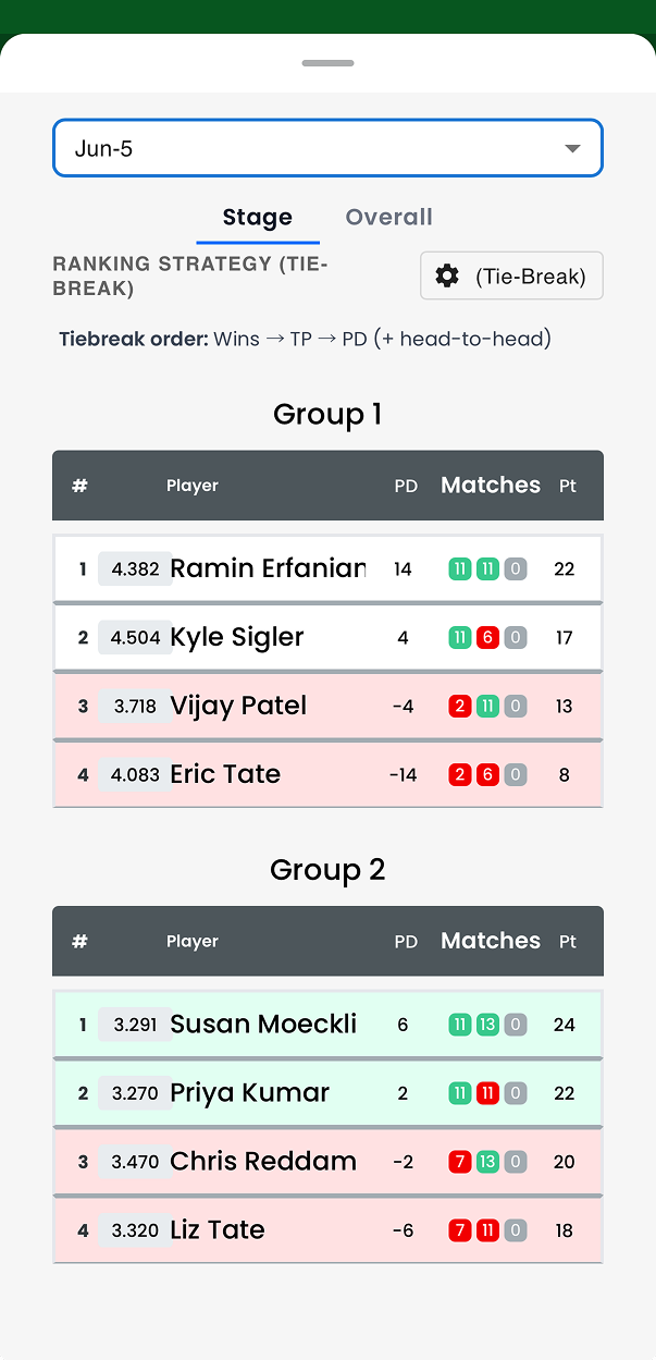 Standings and rankings